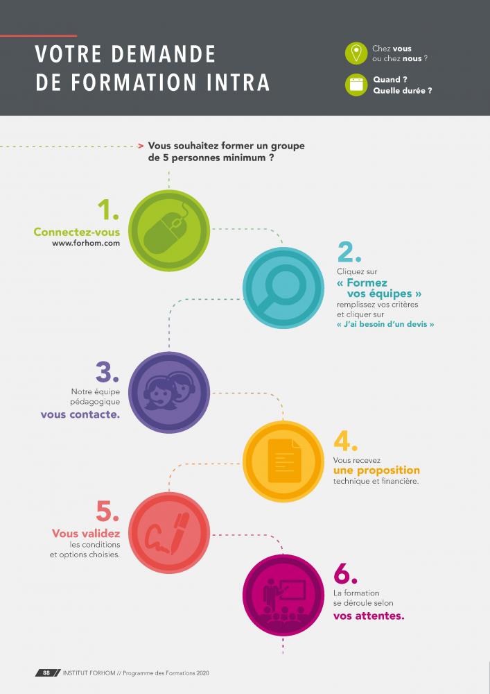 Votre demande de formation Intra